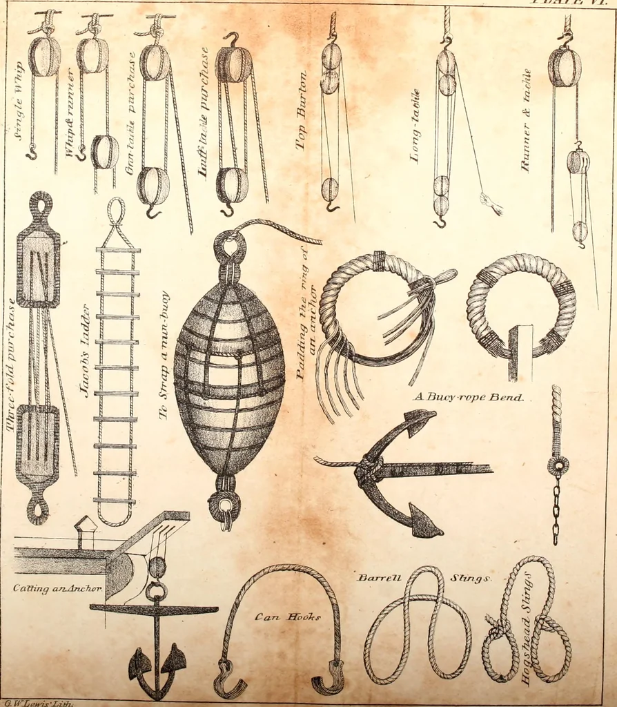 An illustration from The naval apprentics's kedge anchor, or, Young sailor's assistant ... appertaining to the practical evolutions of seamanship, rigging, knotting, splicing blocks, purchases, running rigging, and other miscellaneous matters applicable to ships of war and others ..., 1841, leaf 90
