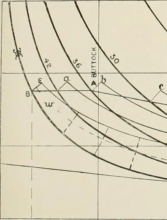 An illustration from Naval architecture: a manual on laying-off iron, steel, and composite vessels, 1898, leaf 101