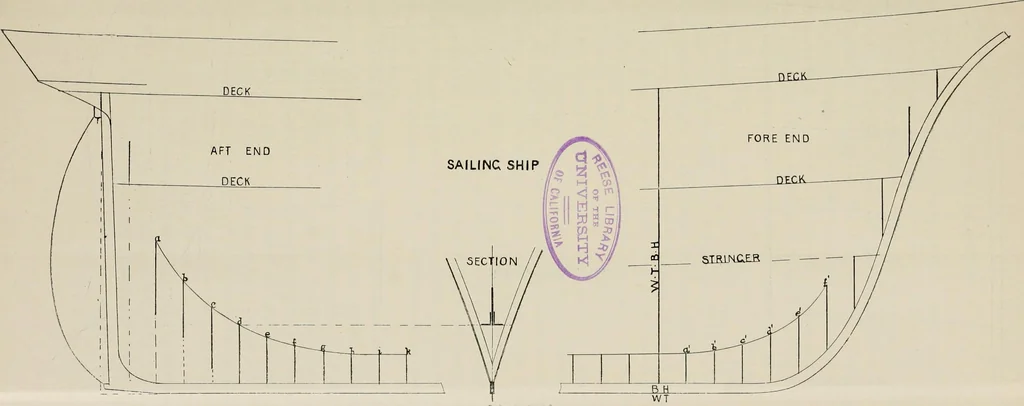 An illustration from Naval architecture: a manual on laying-off iron, steel, and composite vessels, 1898, leaf 106
