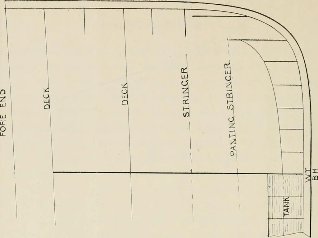 An illustration from Naval architecture: a manual on laying-off iron, steel, and composite vessels, 1898, leaf 107