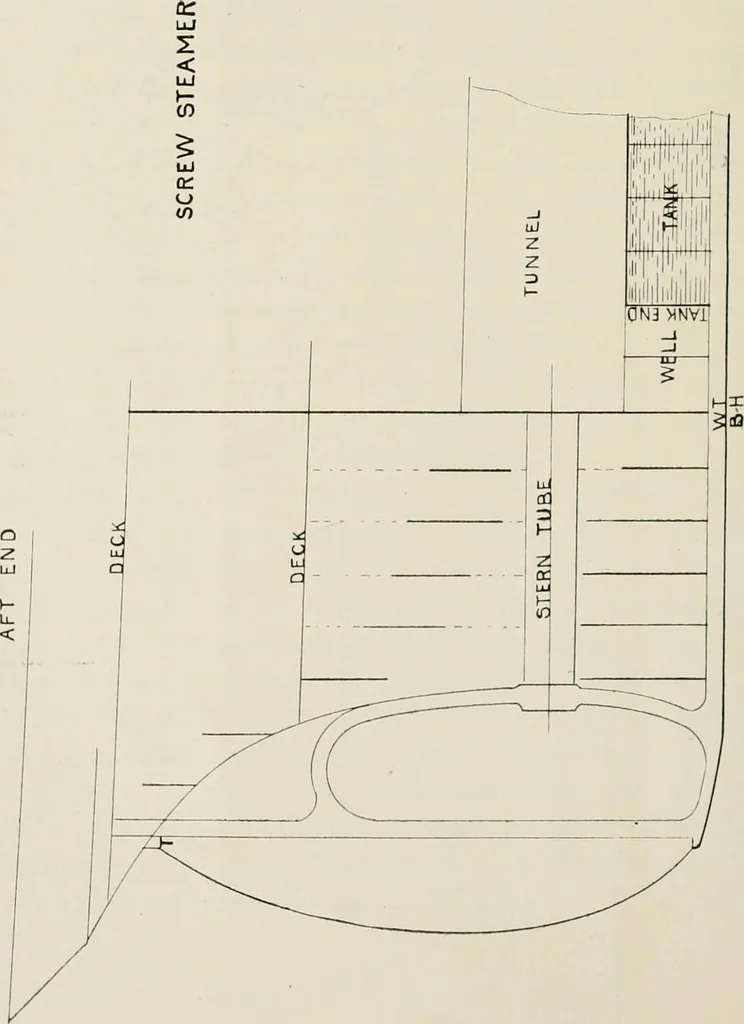 An illustration from Naval architecture: a manual on laying-off iron, steel, and composite vessels, 1898, leaf 107