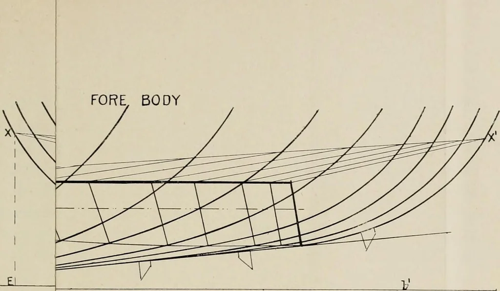 An illustration from Naval architecture: a manual on laying-off iron, steel, and composite vessels, 1898, leaf 110