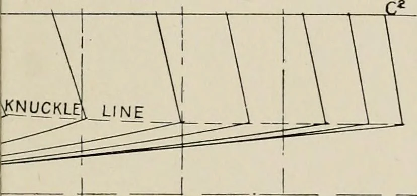An illustration from Naval architecture: a manual on laying-off iron, steel, and composite vessels, 1898, leaf 110