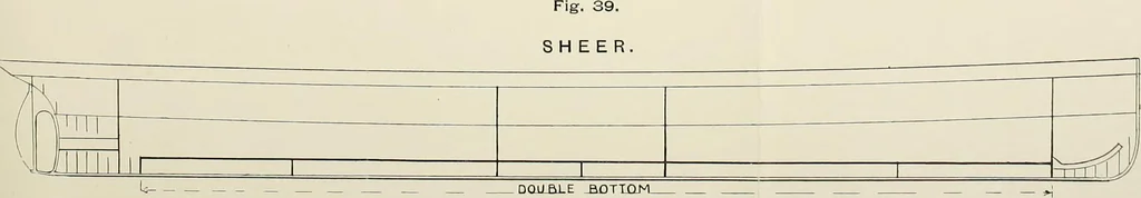 An illustration from Naval architecture: a manual on laying-off iron, steel, and composite vessels, 1898, leaf 111