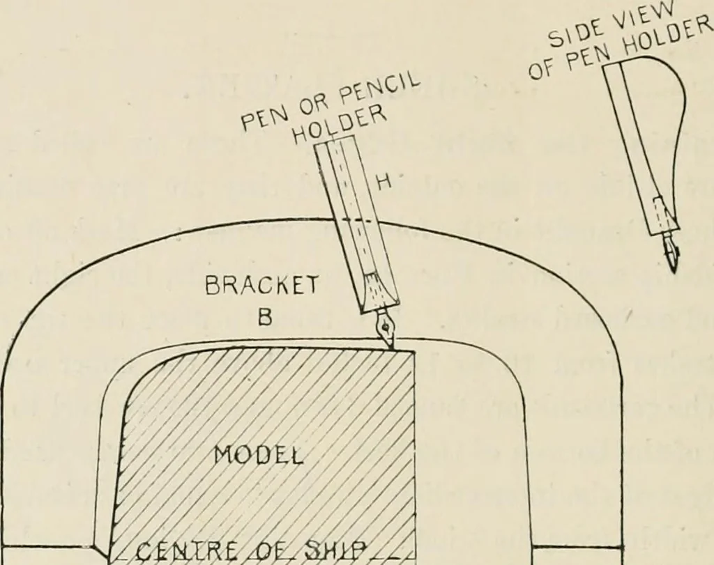 An illustration from Naval architecture: a manual on laying-off iron, steel, and composite vessels, 1898, leaf 121