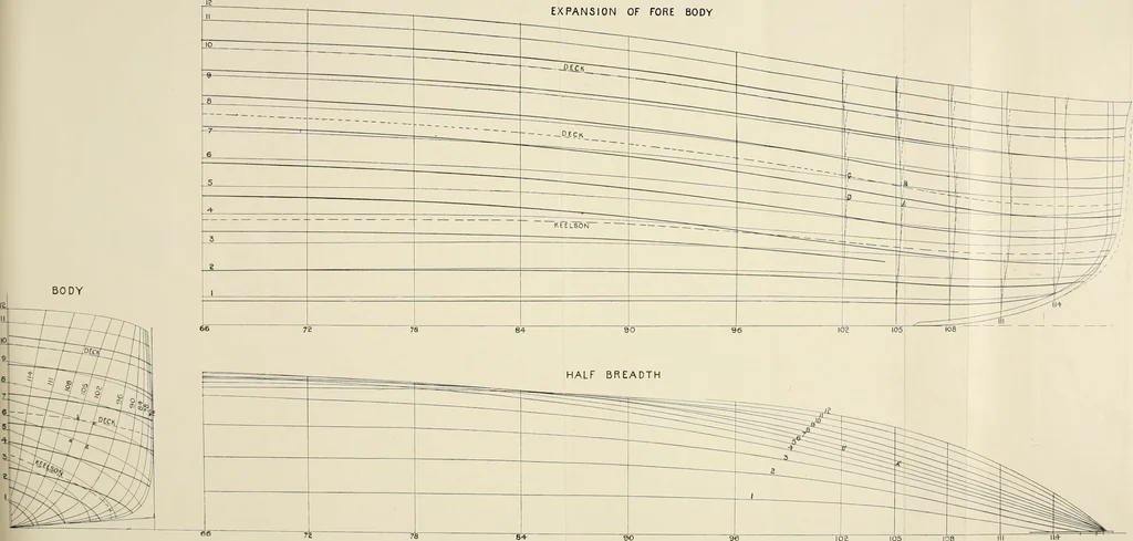 An illustration from Naval architecture: a manual on laying-off iron, steel, and composite vessels, 1898, leaf 129