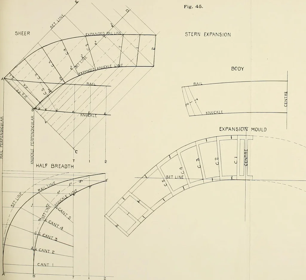 An illustration from Naval architecture: a manual on laying-off iron, steel, and composite vessels, 1898, leaf 135
