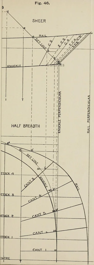 An illustration from Naval architecture: a manual on laying-off iron, steel, and composite vessels, 1898, leaf 140