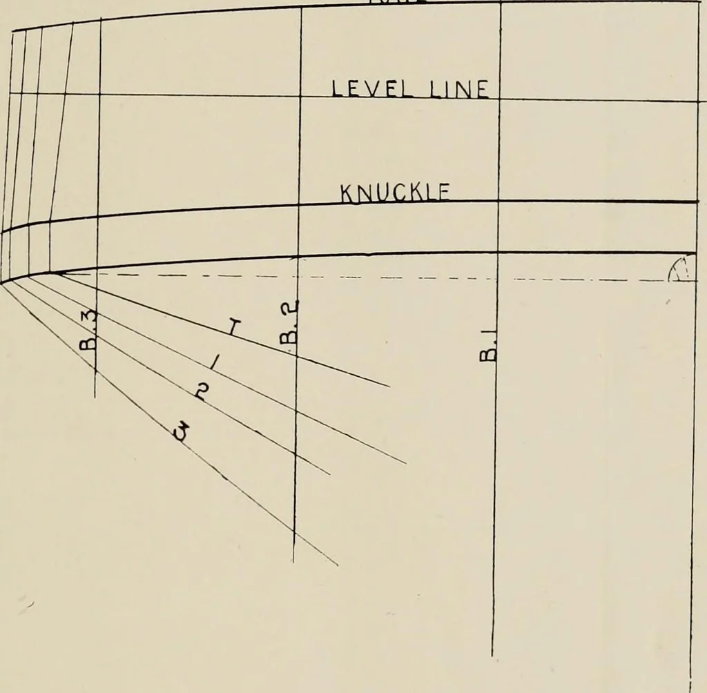 An illustration from Naval architecture: a manual on laying-off iron, steel, and composite vessels, 1898, leaf 142