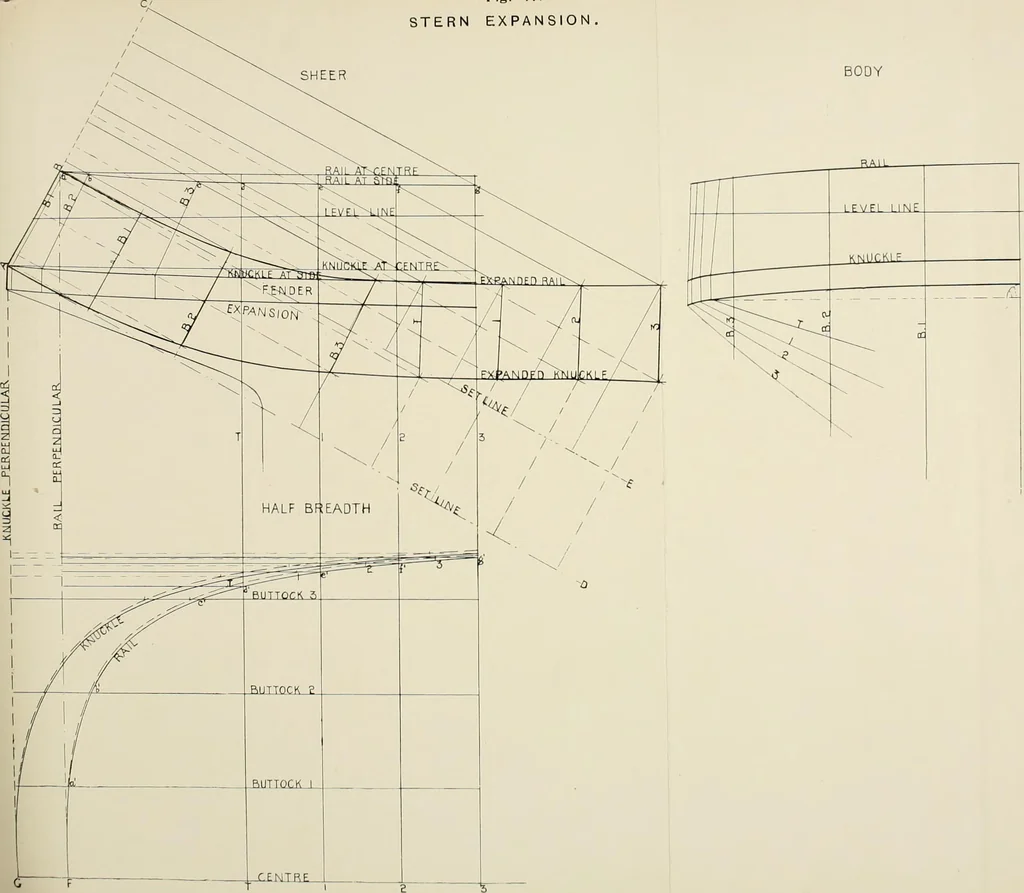 An illustration from Naval architecture: a manual on laying-off iron, steel, and composite vessels, 1898, leaf 145