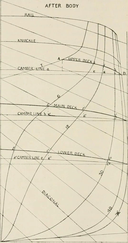 An illustration from Naval architecture: a manual on laying-off iron, steel, and composite vessels, 1898, leaf 155