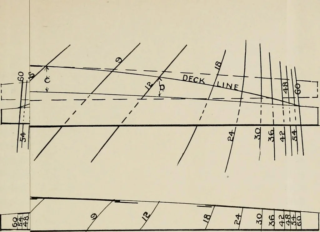 An illustration from Naval architecture: a manual on laying-off iron, steel, and composite vessels, 1898, leaf 158