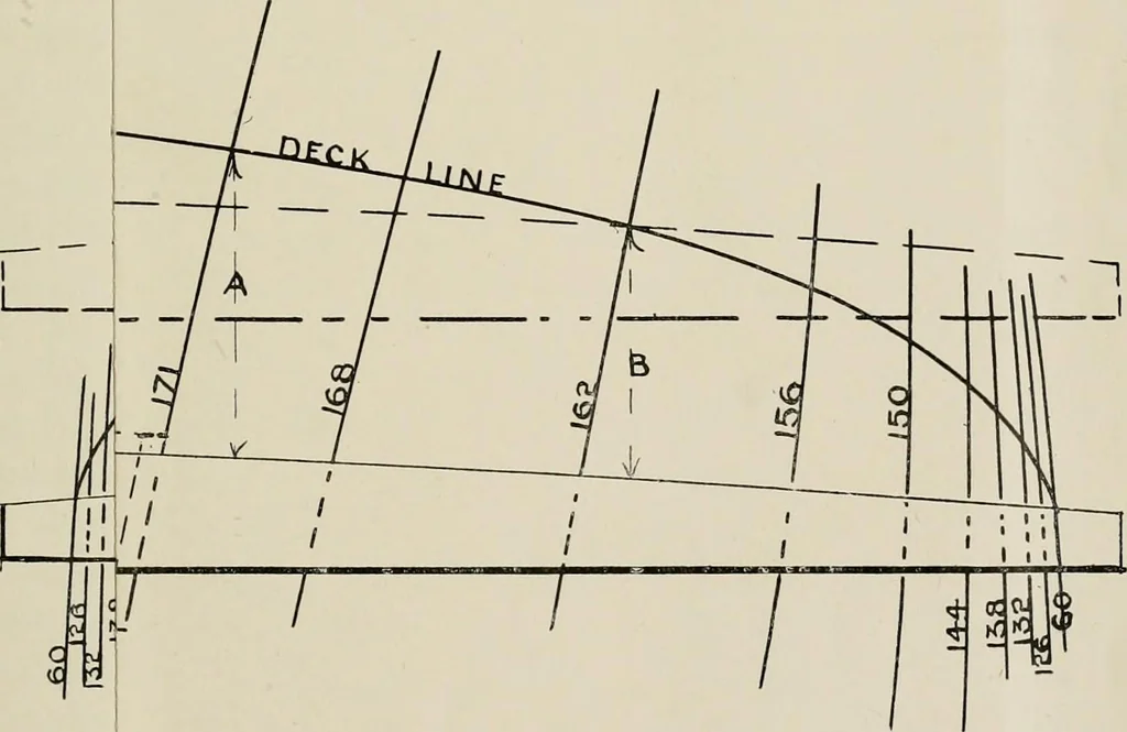 An illustration from Naval architecture: a manual on laying-off iron, steel, and composite vessels, 1898, leaf 158