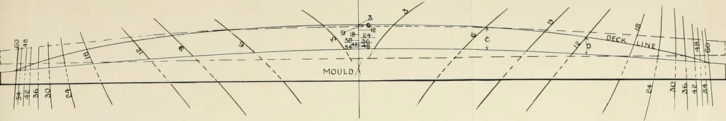 An illustration from Naval architecture: a manual on laying-off iron, steel, and composite vessels, 1898, leaf 159