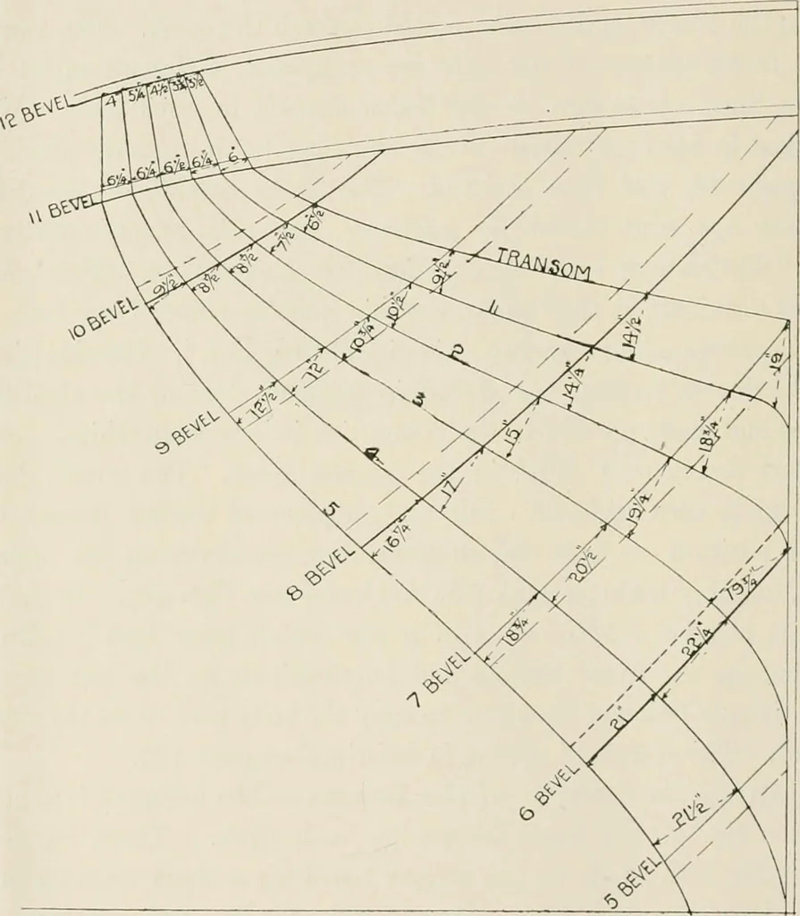 An illustration from Naval architecture: a manual on laying-off iron, steel, and composite vessels, 1898, leaf 163