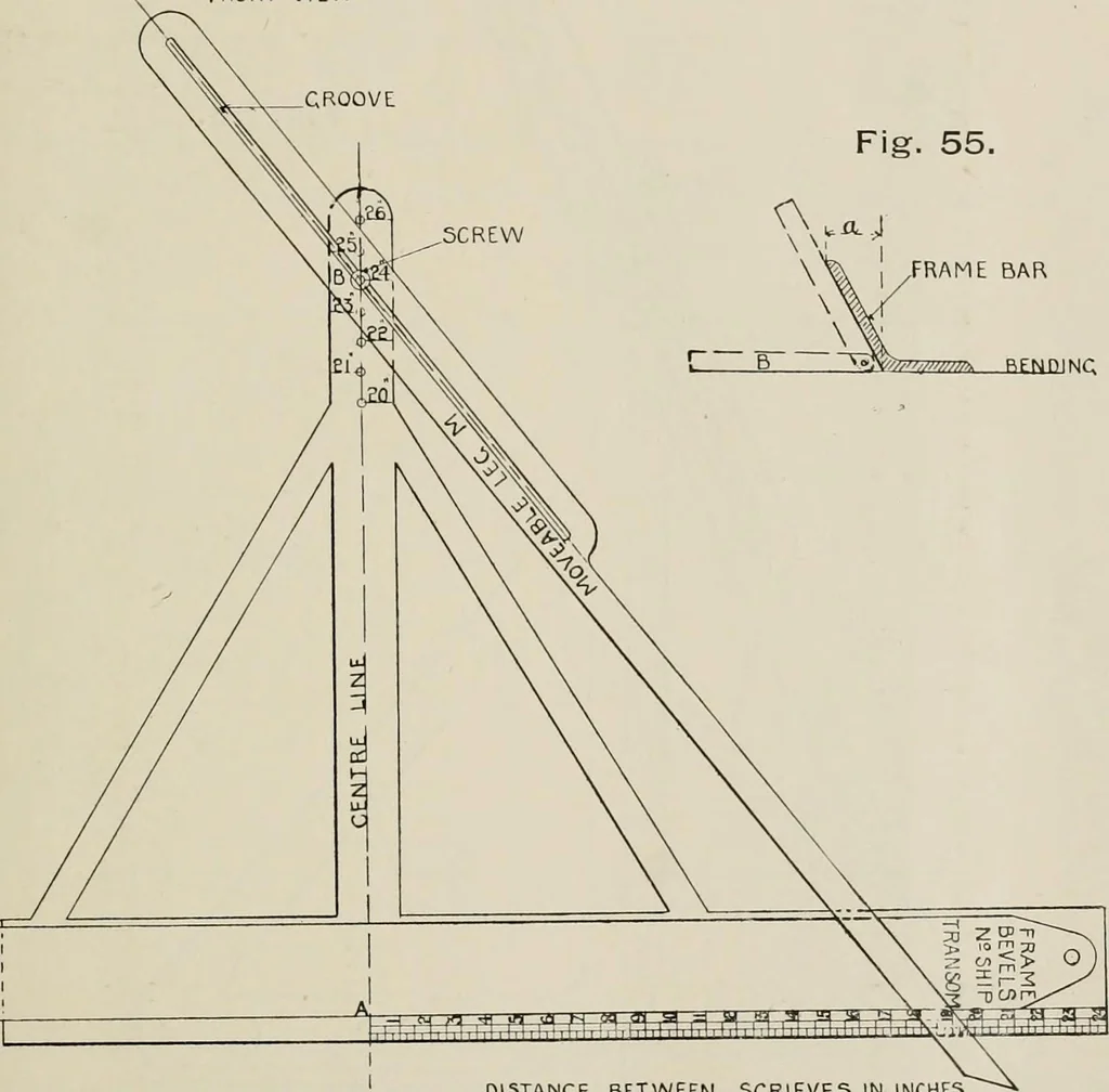 An illustration from Naval architecture: a manual on laying-off iron, steel, and composite vessels, 1898, leaf 166