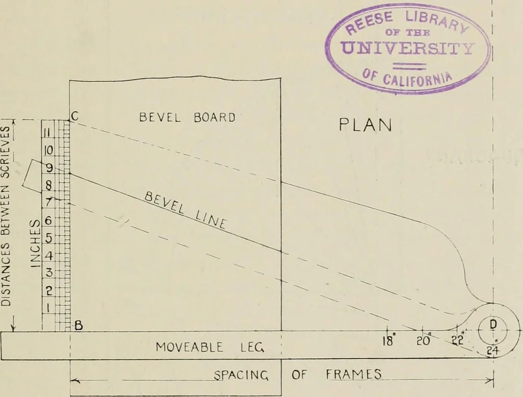 An illustration from Naval architecture: a manual on laying-off iron, steel, and composite vessels, 1898, leaf 168