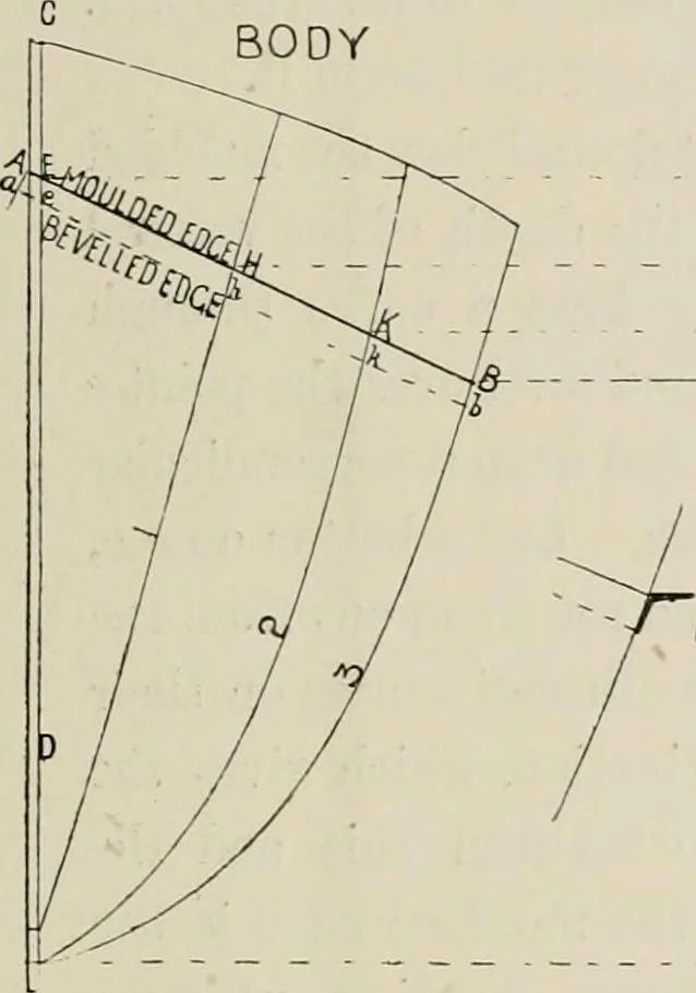 An illustration from Naval architecture: a manual on laying-off iron, steel, and composite vessels, 1898, leaf 172