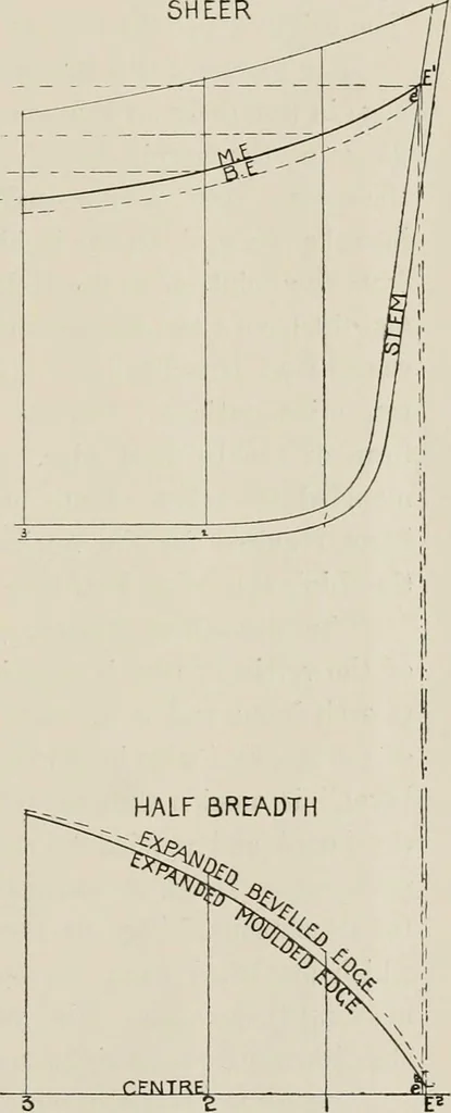 An illustration from Naval architecture: a manual on laying-off iron, steel, and composite vessels, 1898, leaf 172