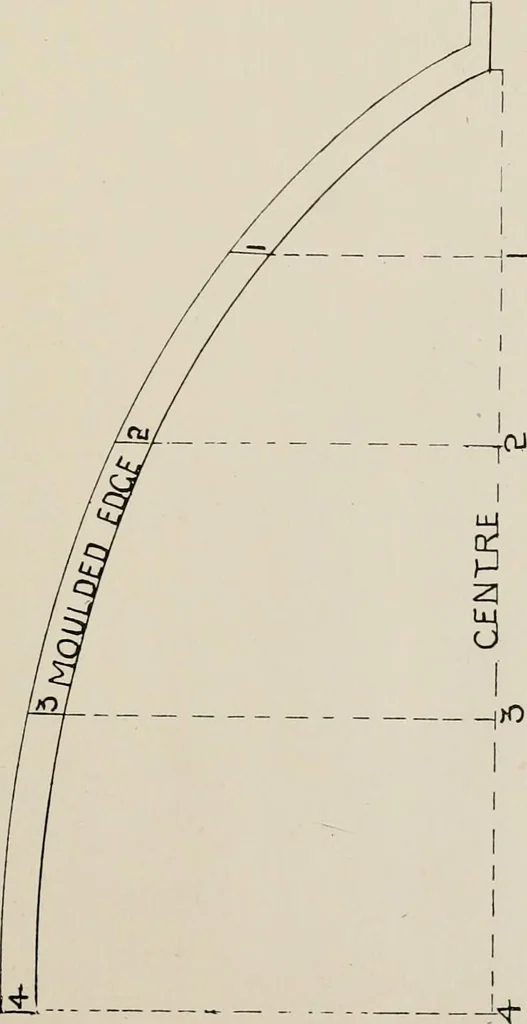 An illustration from Naval architecture: a manual on laying-off iron, steel, and composite vessels, 1898, leaf 174