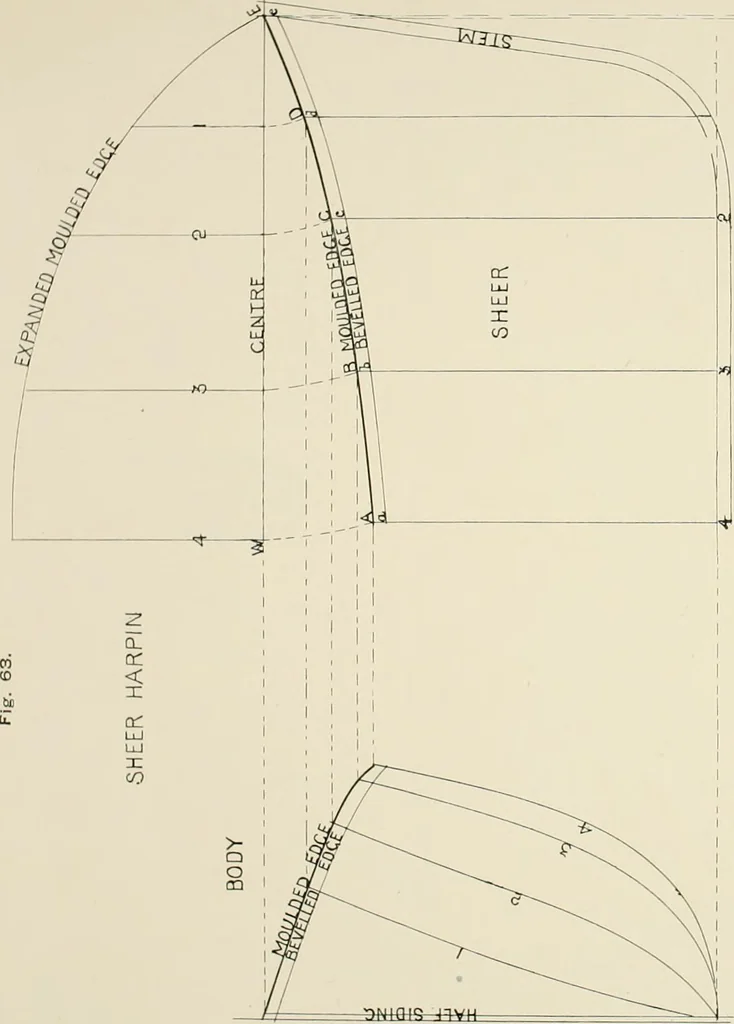 An illustration from Naval architecture: a manual on laying-off iron, steel, and composite vessels, 1898, leaf 175