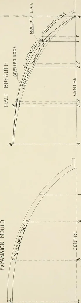 An illustration from Naval architecture: a manual on laying-off iron, steel, and composite vessels, 1898, leaf 175