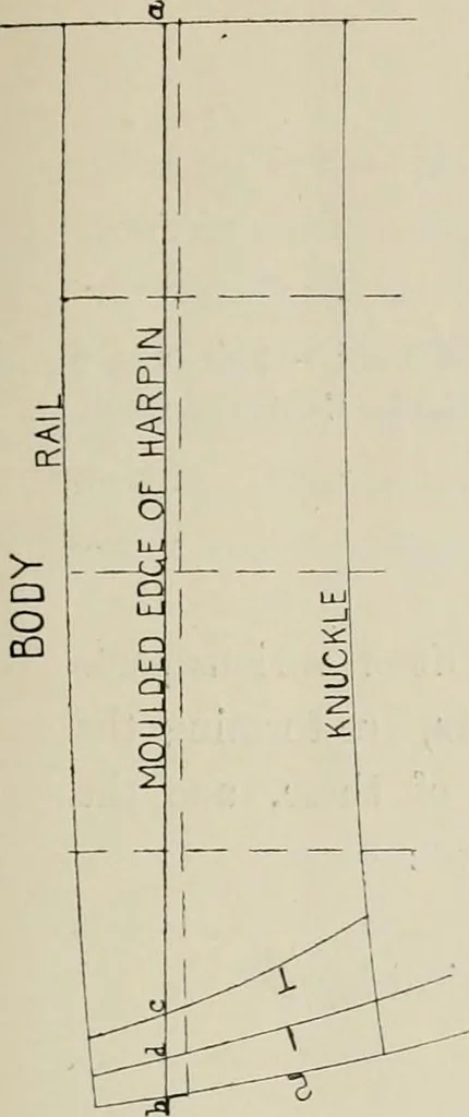 An illustration from Naval architecture: a manual on laying-off iron, steel, and composite vessels, 1898, leaf 180