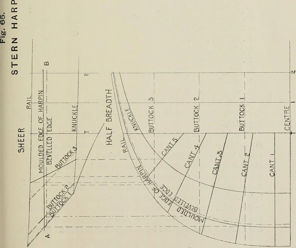 An illustration from Naval architecture: a manual on laying-off iron, steel, and composite vessels, 1898, leaf 180