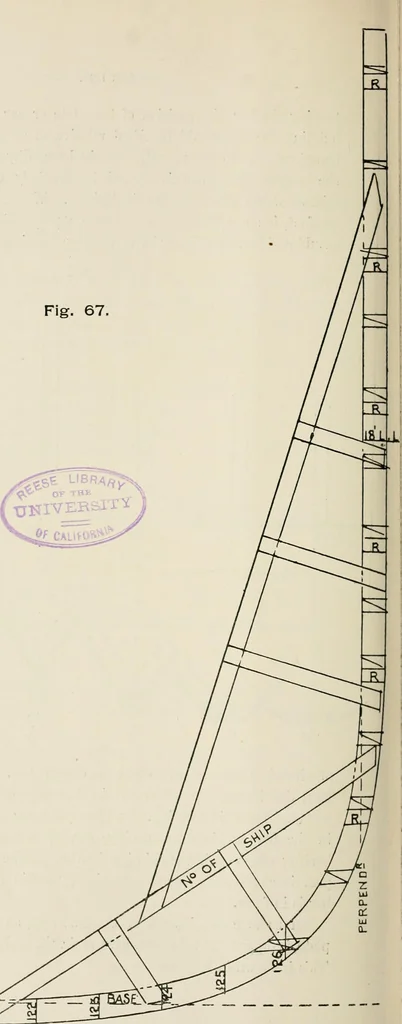 An illustration from Naval architecture: a manual on laying-off iron, steel, and composite vessels, 1898, leaf 183