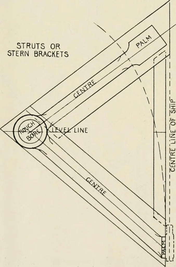 An illustration from Naval architecture: a manual on laying-off iron, steel, and composite vessels, 1898, leaf 185