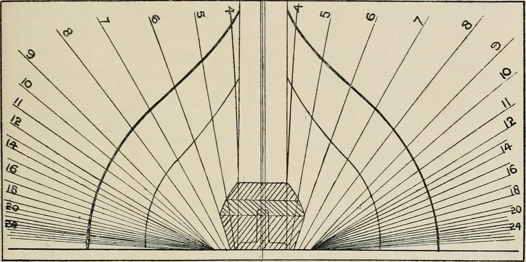 An illustration from Naval architecture: a manual on laying-off iron, steel, and composite vessels, 1898, leaf 188