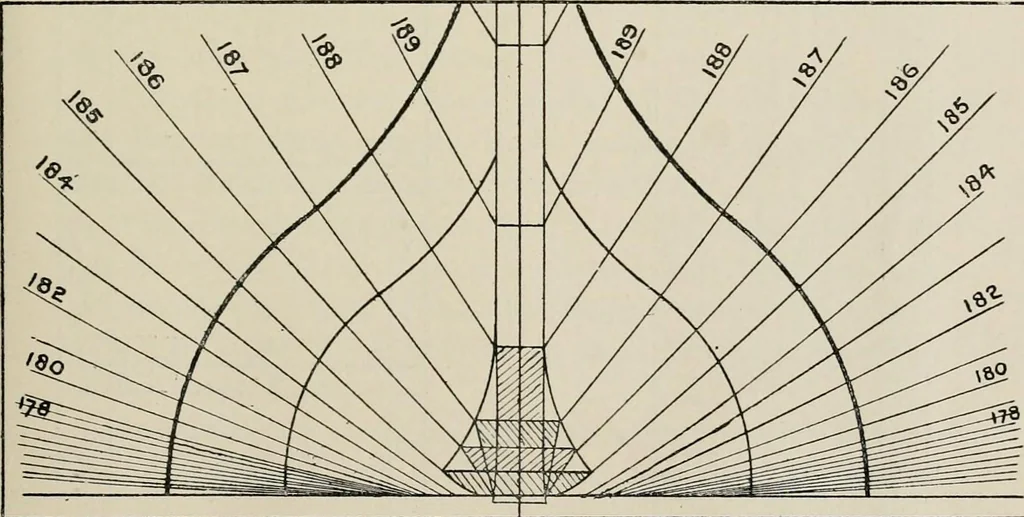 An illustration from Naval architecture: a manual on laying-off iron, steel, and composite vessels, 1898, leaf 188