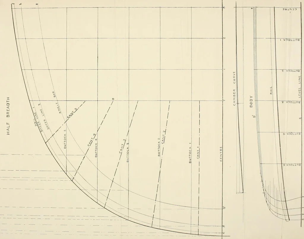 An illustration from Naval architecture: a manual on laying-off iron, steel, and composite vessels, 1898, leaf 195