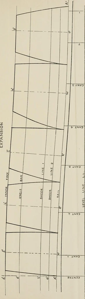 An illustration from Naval architecture: a manual on laying-off iron, steel, and composite vessels, 1898, leaf 198