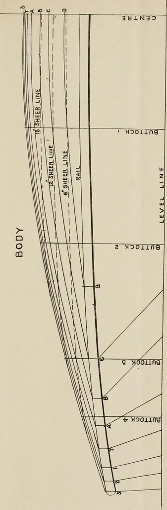 An illustration from Naval architecture: a manual on laying-off iron, steel, and composite vessels, 1898, leaf 200