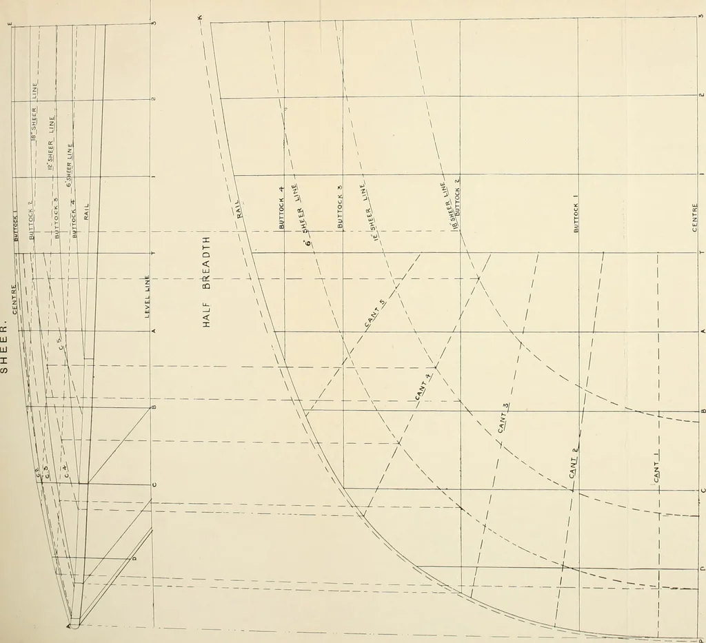An illustration from Naval architecture: a manual on laying-off iron, steel, and composite vessels, 1898, leaf 203