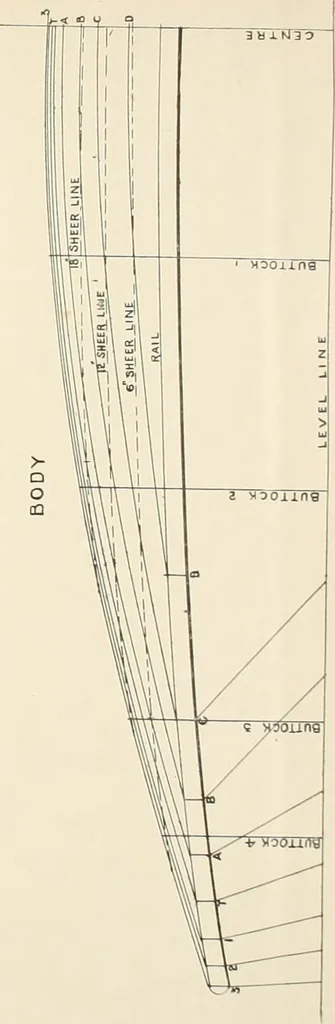 An illustration from Naval architecture: a manual on laying-off iron, steel, and composite vessels, 1898, leaf 203