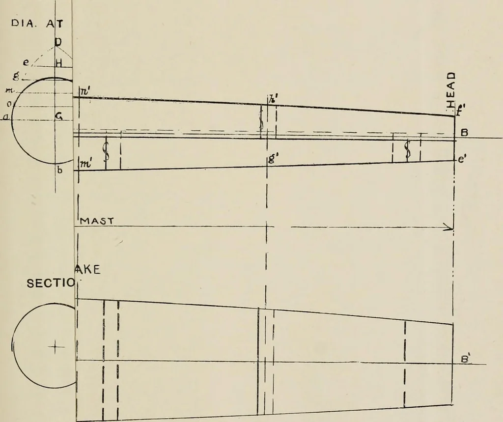 An illustration from Naval architecture: a manual on laying-off iron, steel, and composite vessels, 1898, leaf 210