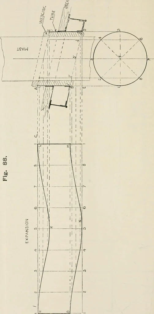 An illustration from Naval architecture: a manual on laying-off iron, steel, and composite vessels, 1898, leaf 217