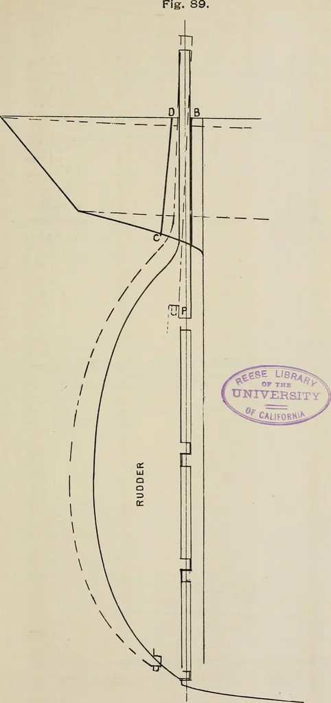 An illustration from Naval architecture: a manual on laying-off iron, steel, and composite vessels, 1898, leaf 220