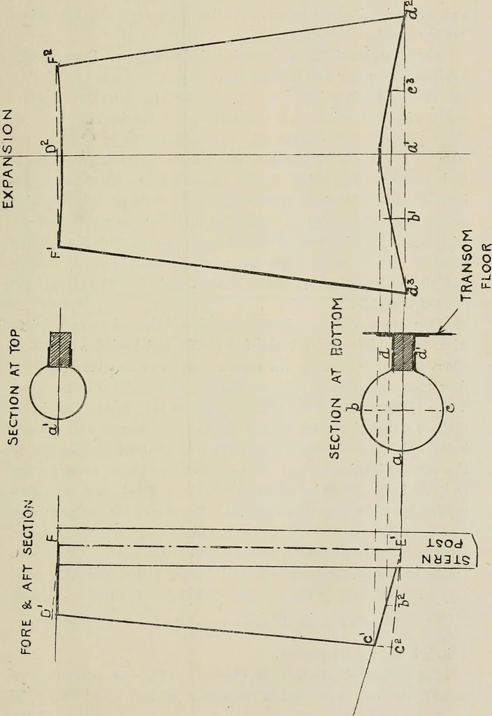 An illustration from Naval architecture: a manual on laying-off iron, steel, and composite vessels, 1898, leaf 222