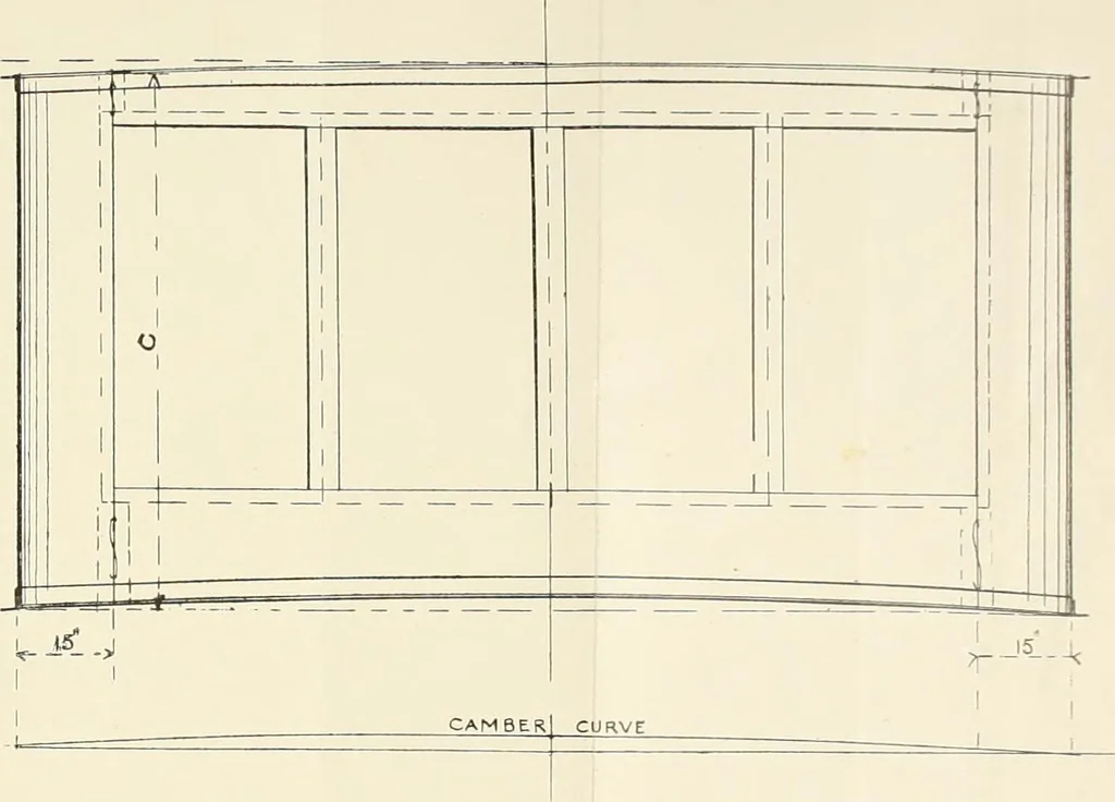 An illustration from Naval architecture: a manual on laying-off iron, steel, and composite vessels, 1898, leaf 225