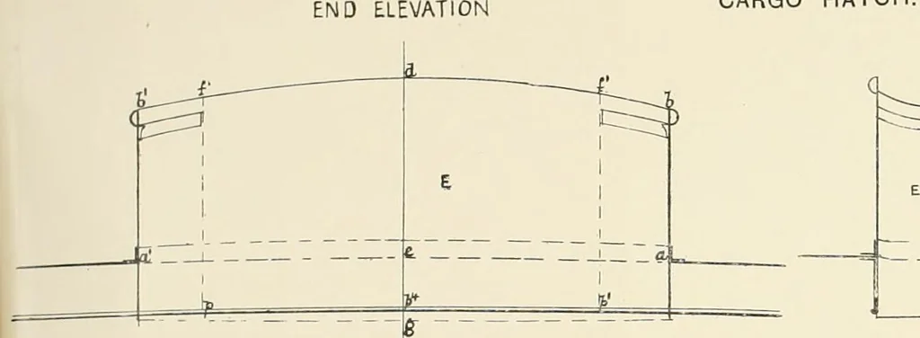An illustration from Naval architecture: a manual on laying-off iron, steel, and composite vessels, 1898, leaf 229