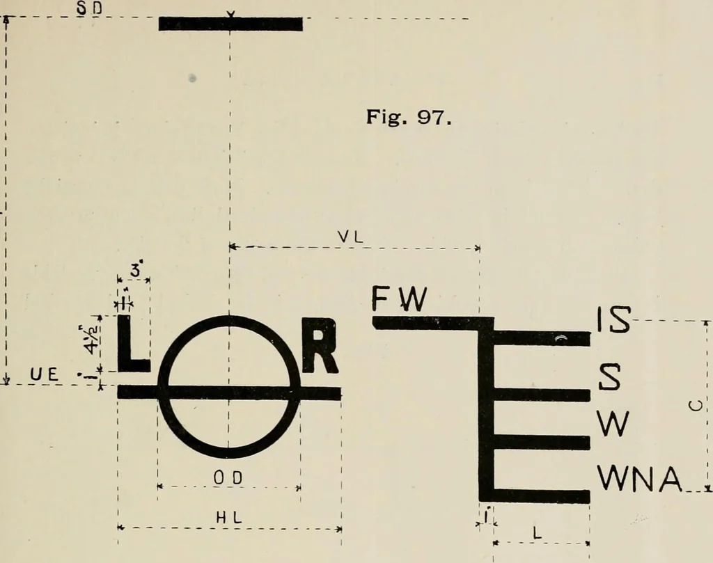 An illustration from Naval architecture: a manual on laying-off iron, steel, and composite vessels, 1898, leaf 244