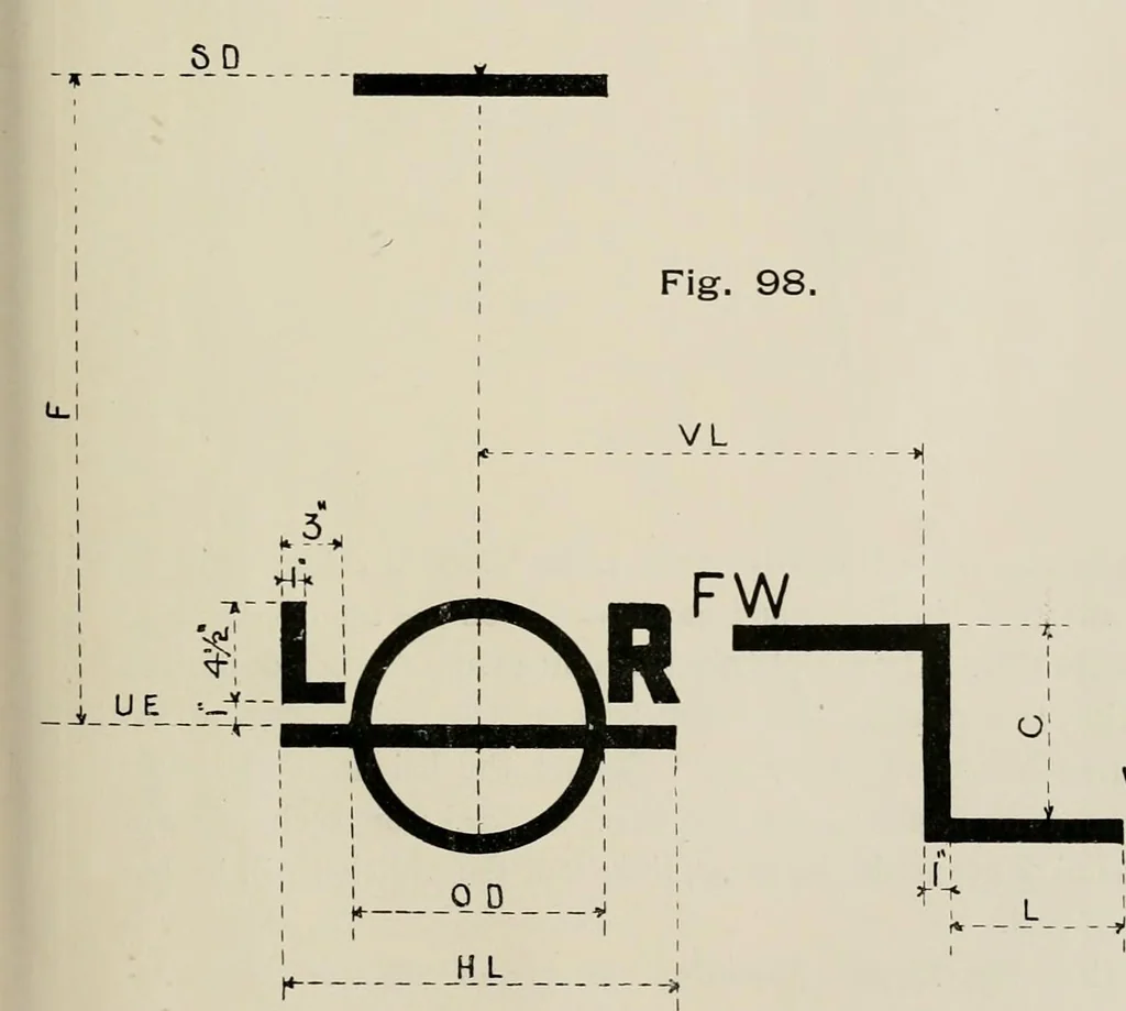 An illustration from Naval architecture: a manual on laying-off iron, steel, and composite vessels, 1898, leaf 244