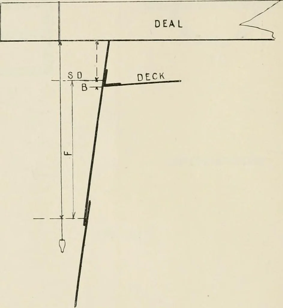 An illustration from Naval architecture: a manual on laying-off iron, steel, and composite vessels, 1898, leaf 245