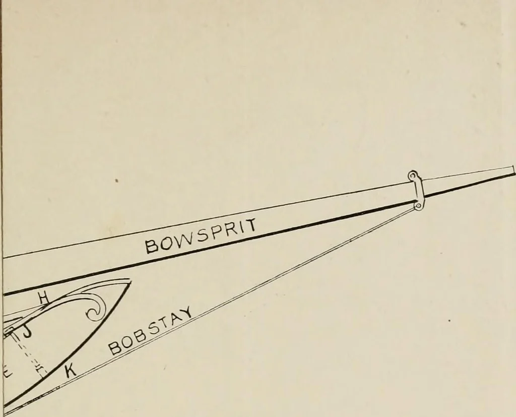 An illustration from Naval architecture: a manual on laying-off iron, steel, and composite vessels, 1898, leaf 246