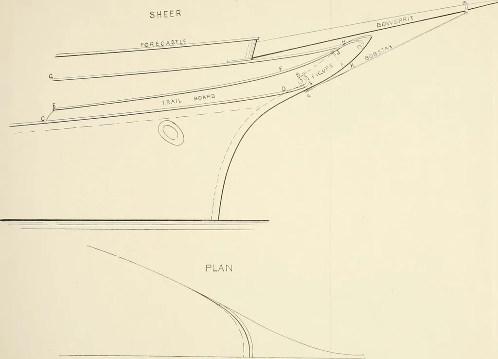 An illustration from Naval architecture: a manual on laying-off iron, steel, and composite vessels, 1898, leaf 247