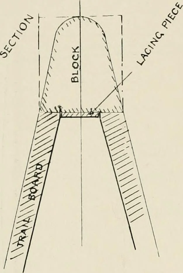 An illustration from Naval architecture: a manual on laying-off iron, steel, and composite vessels, 1898, leaf 251