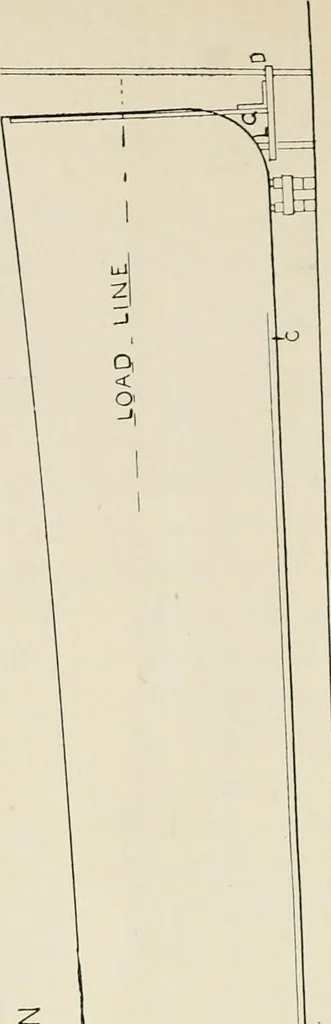 An illustration from Naval architecture: a manual on laying-off iron, steel, and composite vessels, 1898, leaf 253